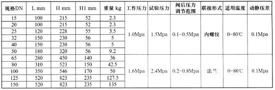 Y110,Y416型减压稳压阀简图4