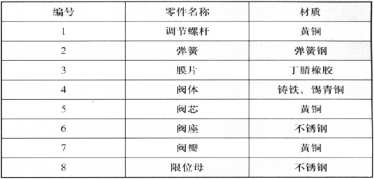 Y110,Y416型减压稳压阀简图1