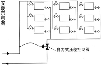 自力式压差控制阀简图1