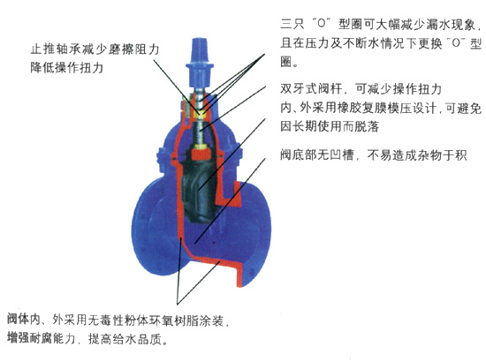 防污隔断阀简图3