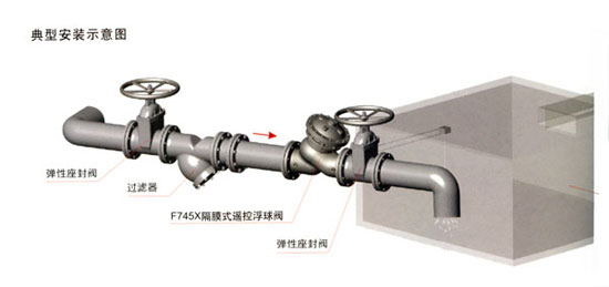 HCF745X,HCF103X遥控浮球阀安装图