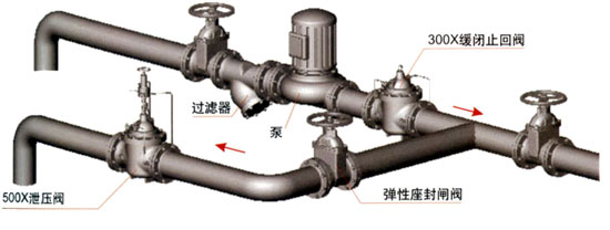 X500X-泄压/持压阀安装图