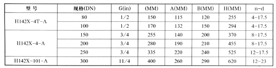 H142X液压水位控制阀参数
