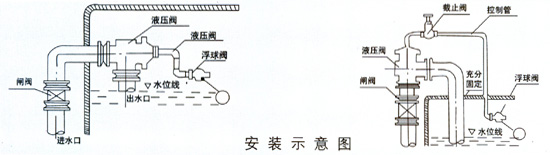 H142X液压水位控制阀安装图